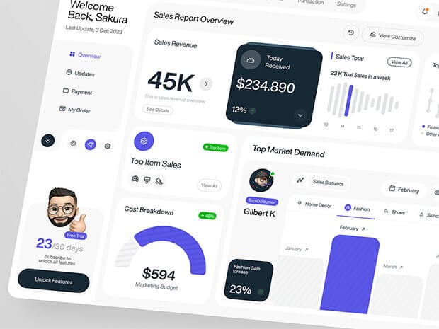 Unlocking Data Insights: Upgrading the SalesPro Dashboard